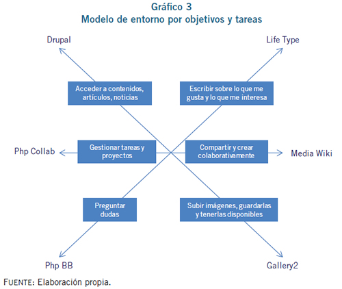 Nuevas Tecnologias En Pedagogia Uv