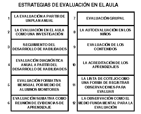 ESTRATEGIA DE LA MATEMATICA EN LAS AULAS estrategia de la matematica en las aulas:
