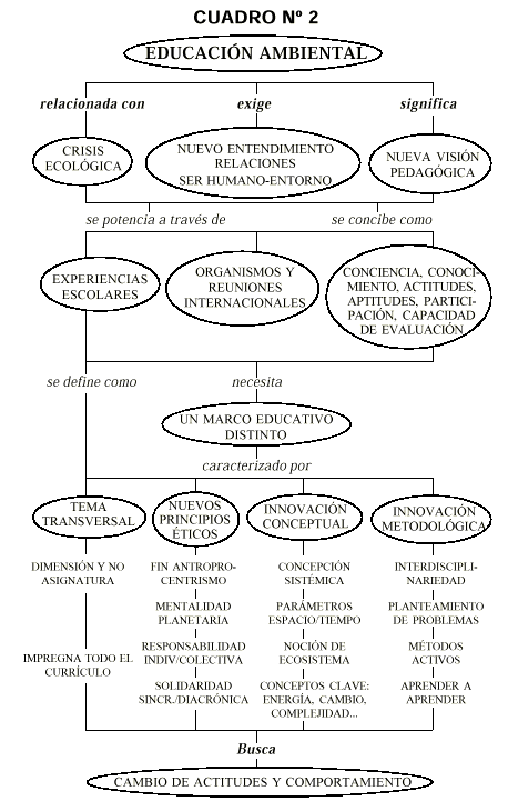 Educacion para la salud 8vo grado