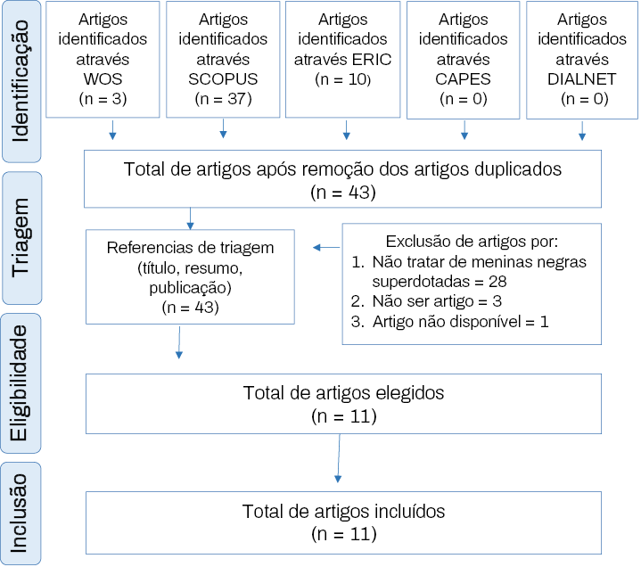 NOVO QUIZ DE CONHECIMENTOS GERAIS 2022 [NÍVEL FÁCIL #1] 