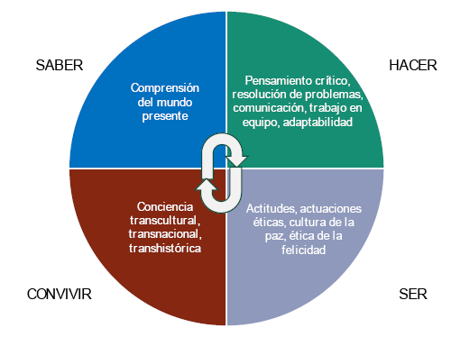 Transmodal - Analizar. 🧠 #Palabradeldía #palabra