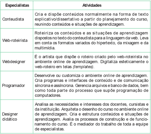 Módulo didáctico de escritura