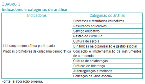 Apresentacao para triangulacao de dados